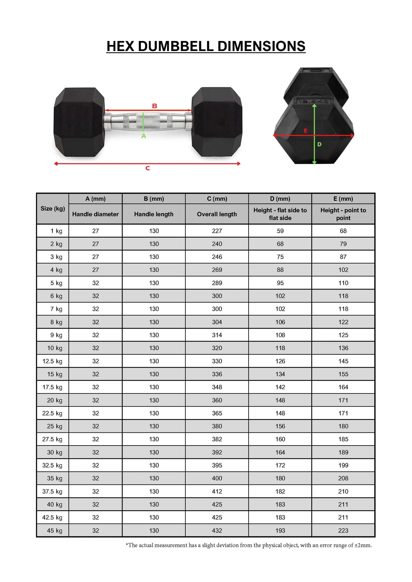 Pair of 25KG rubber hex dumbbells