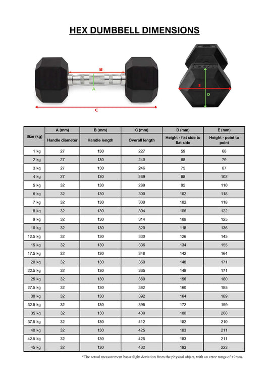 Rubber Hex Dumbbell Set (10–20kg, 5 Pairs)